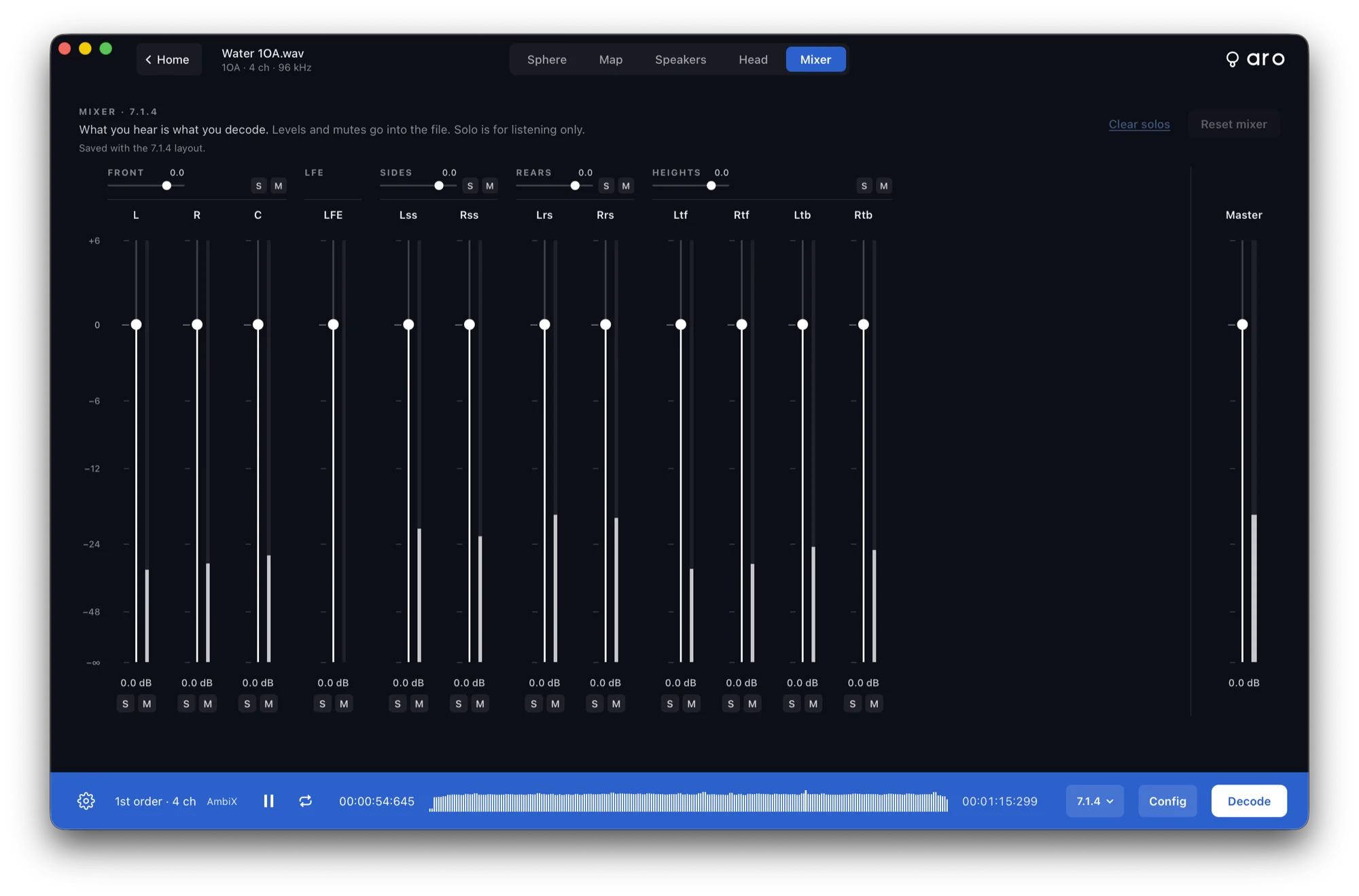 Aro’s Mixer view for a 7.1.4 decode: a fader, solo and mute for every output from L to Rtb, grouped into front, LFE, sides, rears and heights, with a master fader.