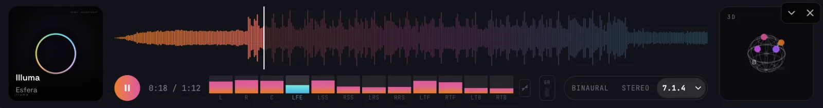 The expanded Esfera player in 7.1.4 speaker mode — twelve per-channel meters labelled L, R, C, LFE, LSS, RSS, LRS, RRS, LTF, RTF, LTB, RTB, with the format selector set to 7.1.4