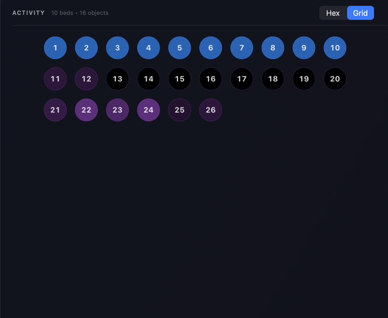 The same twenty-six channels and objects in Grid mode — numbered dots in fixed rows of ten
