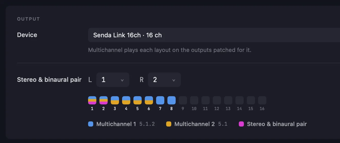 Orbit's Output panel on a 16-channel interface — outputs 1 to 6 split blue over amber where both layouts use them, outputs 7 and 8 blue for the 5.1.2 layout's tops, magenta on outputs 1 and 2 for the stereo and binaural pair, and a key for Multichannel 1 5.1.2, Multichannel 2 5.1 and the stereo pair