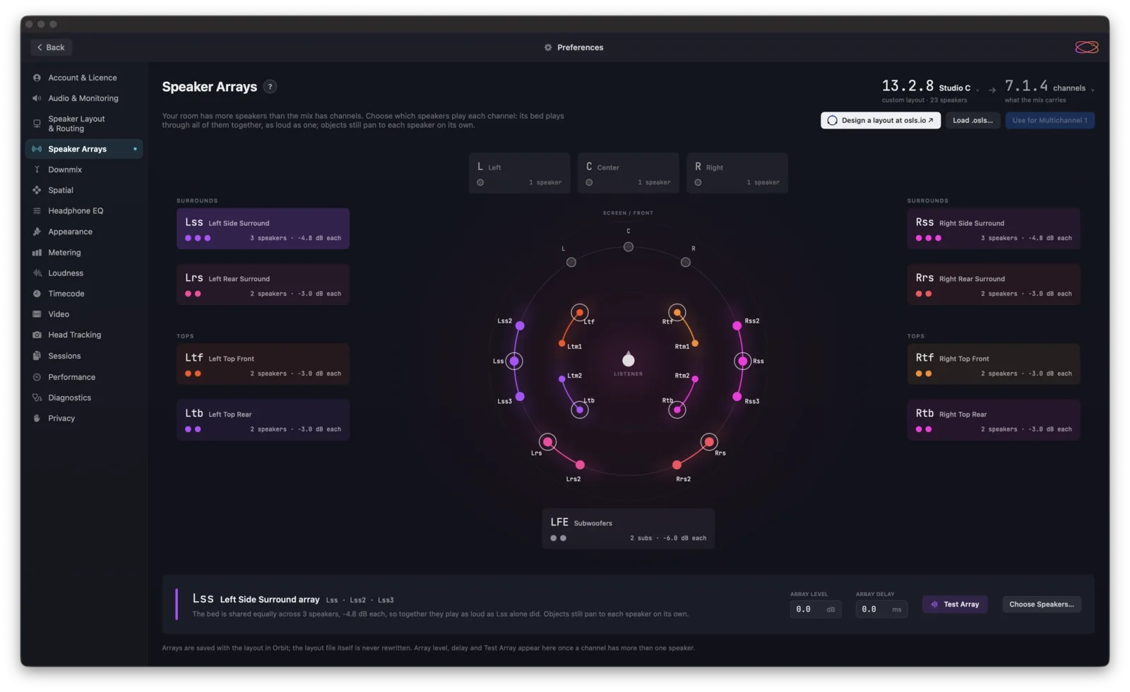 Orbit's Speaker Arrays pane — a 13.2.8 room mapped onto a 7.1.4 mix, with three-speaker side-surround arrays and two-speaker rear and top arrays drawn around the listener, and the Left Side Surround array's level, delay and Test Array controls below